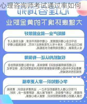 心理咨询师考试通过率如何