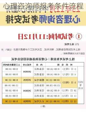心理咨询师报考条件流程