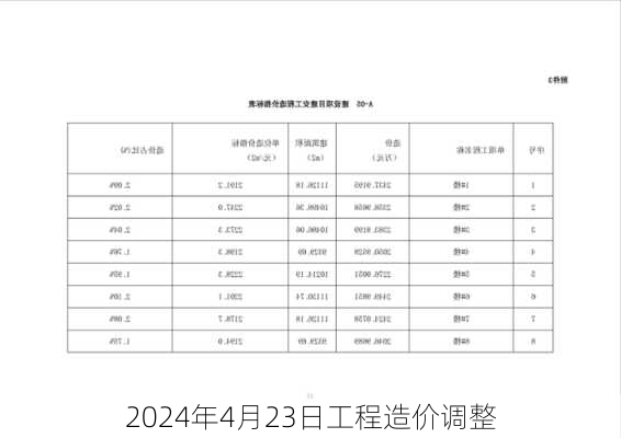 2024年4月23日工程造价调整