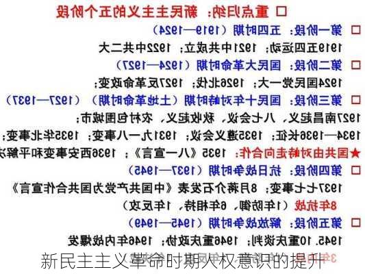 新民主主义革命时期人权意识的提升