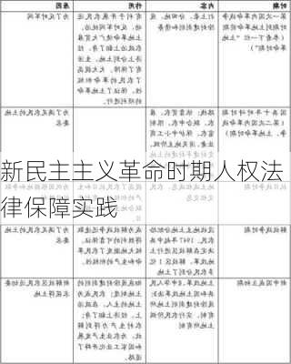 新民主主义革命时期人权法律保障实践