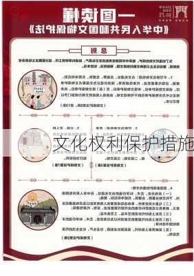 文化权利保护措施