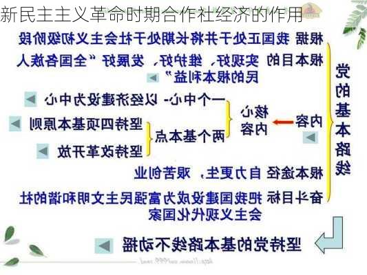 新民主主义革命时期合作社经济的作用