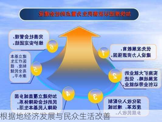 根据地经济发展与民众生活改善