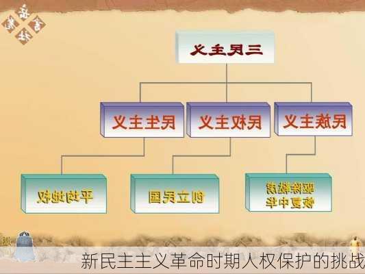 新民主主义革命时期人权保护的挑战