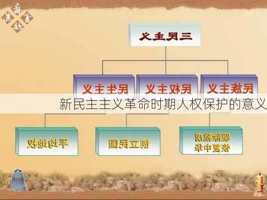 新民主主义革命时期人权保护的意义