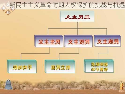 新民主主义革命时期人权保护的挑战与机遇