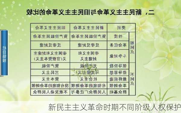 新民主主义革命时期不同阶级人权保护