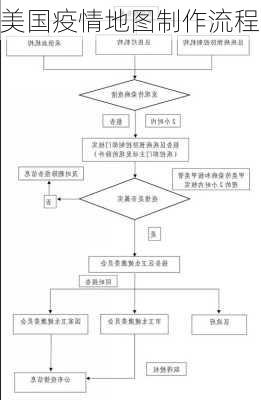 美国疫情地图制作流程