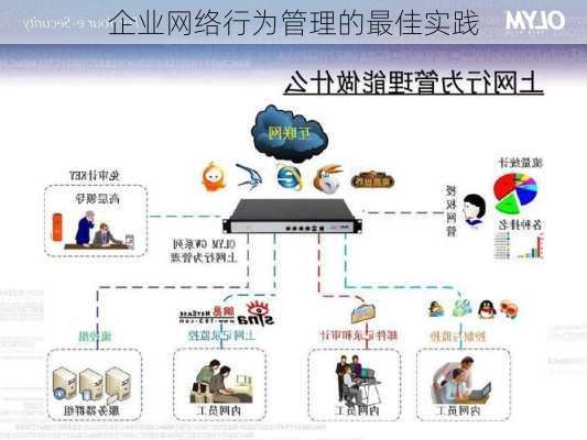 企业网络行为管理的最佳实践