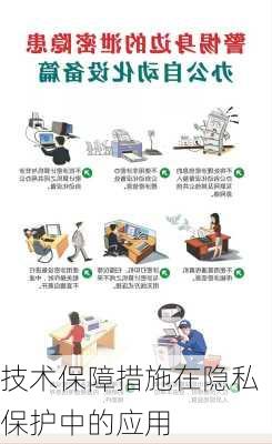 技术保障措施在隐私保护中的应用