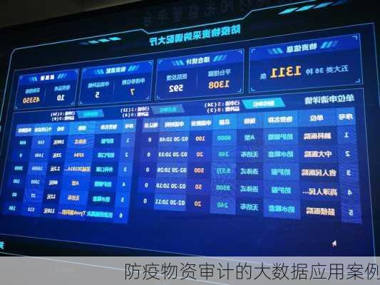 防疫物资审计的大数据应用案例