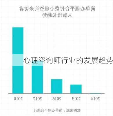 心理咨询师行业的发展趋势