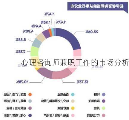 心理咨询师兼职工作的市场分析