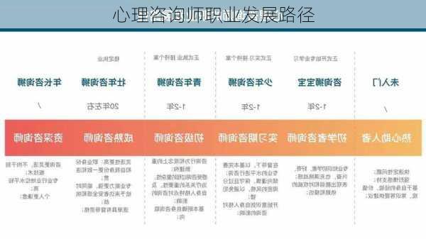 心理咨询师职业发展路径