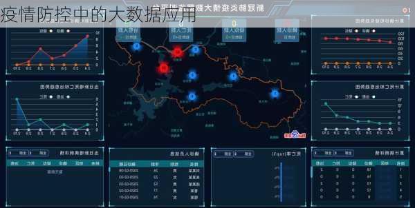 疫情防控中的大数据应用
