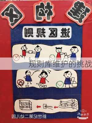 规则库维护的挑战