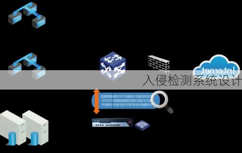 入侵检测系统设计