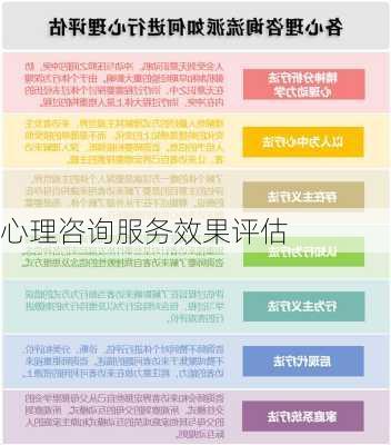 心理咨询服务效果评估