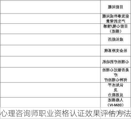 心理咨询师职业资格认证效果评估方法