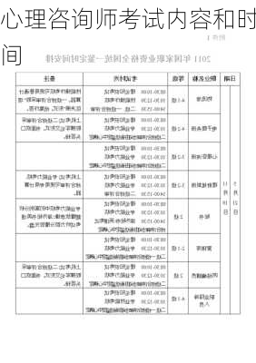 心理咨询师考试内容和时间