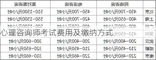 心理咨询师考试费用及缴纳方式