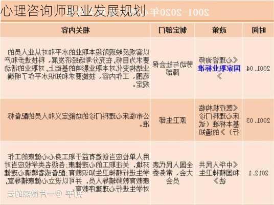 心理咨询师职业发展规划