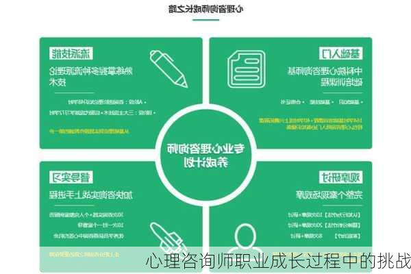 心理咨询师职业成长过程中的挑战