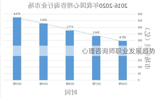 心理咨询师职业发展趋势