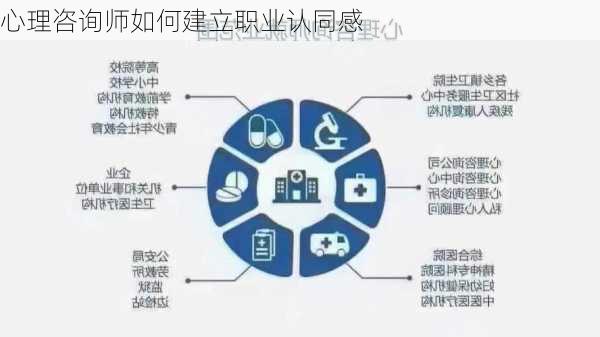 心理咨询师如何建立职业认同感