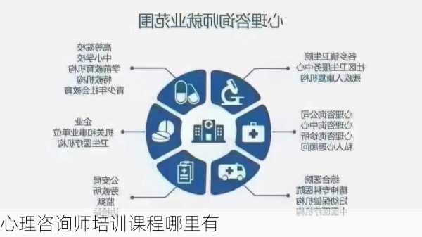 心理咨询师培训课程哪里有