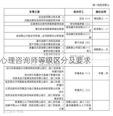 心理咨询师等级区分及要求