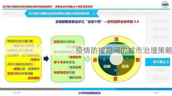 疫情防控期间的城市治理策略