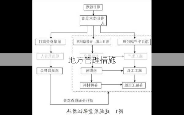 地方管理措施