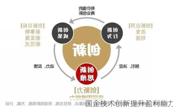 国企技术创新提升盈利能力
