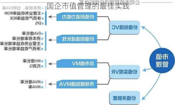 国企市值管理的最佳实践