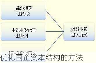 优化国企资本结构的方法