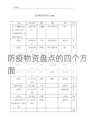 防疫物资盘点的四个方面