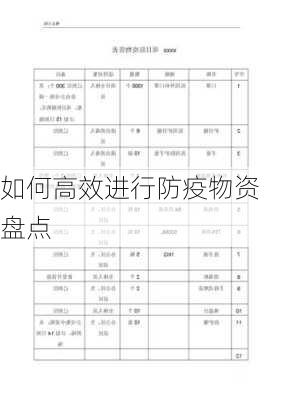 如何高效进行防疫物资盘点