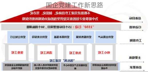 国企党建工作新思路