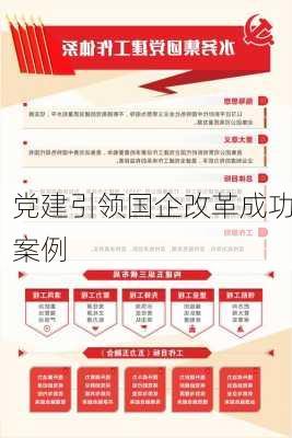 党建引领国企改革成功案例