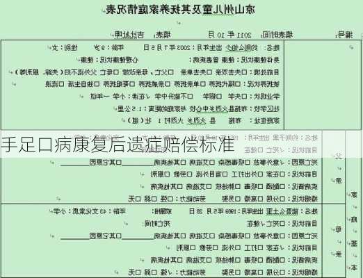 手足口病康复后遗症赔偿标准