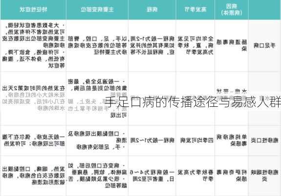 手足口病的传播途径与易感人群