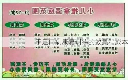 手足口病康复训练的效果和成本