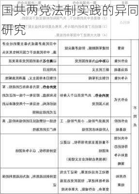 国共两党法制实践的异同研究