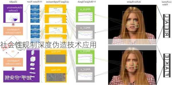 社会性规制深度伪造技术应用