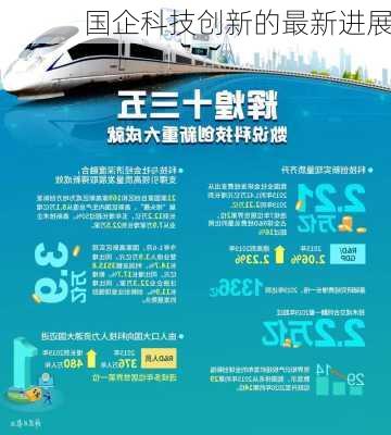 国企科技创新的最新进展