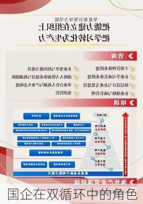 国企在双循环中的角色