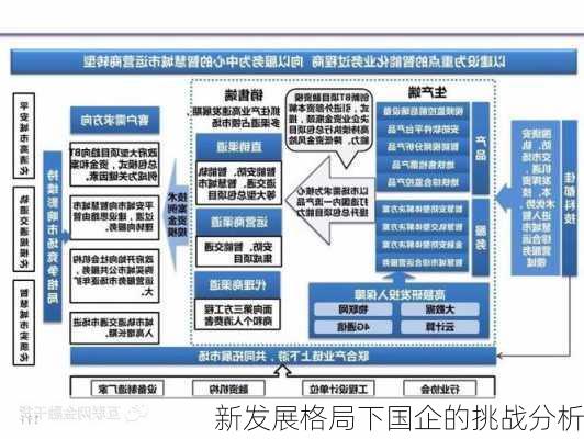 新发展格局下国企的挑战分析
