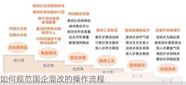 如何规范国企混改的操作流程